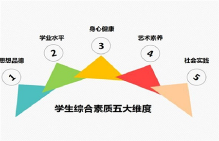 綜合素質評價班主任評語 綜合素質評價班主任評語