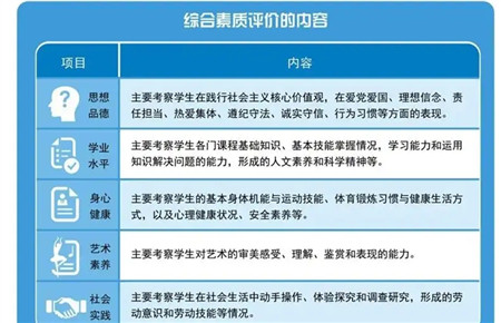 綜合素質評價家長評語